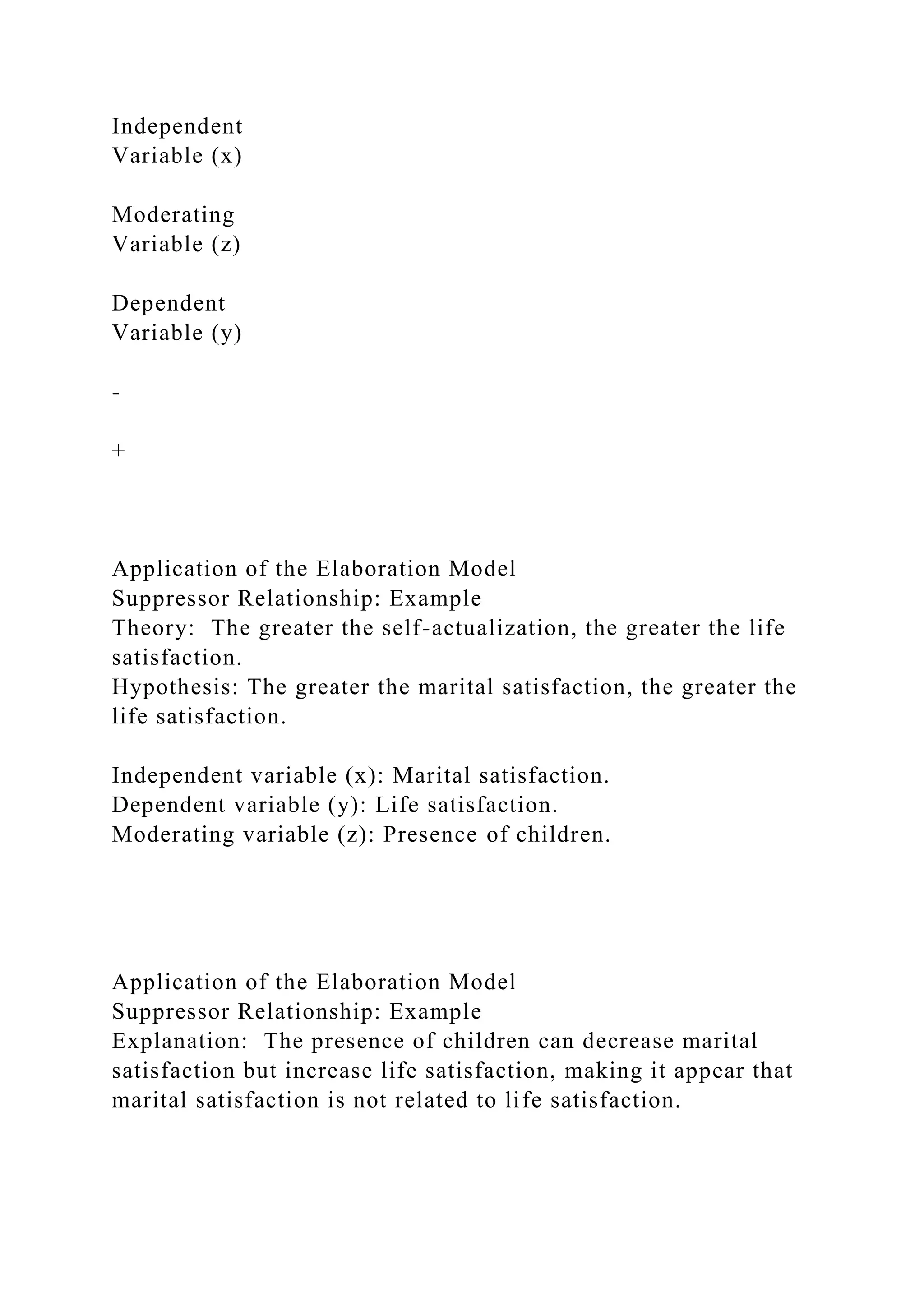 Independent
Variable (x)
Moderating
Variable (z)
Dependent
Variable (y)
-
+
Application of the Elaboration Model
Suppressor Relationship: Example
Theory: The greater the self-actualization, the greater the life
satisfaction.
Hypothesis: The greater the marital satisfaction, the greater the
life satisfaction.
Independent variable (x): Marital satisfaction.
Dependent variable (y): Life satisfaction.
Moderating variable (z): Presence of children.
Application of the Elaboration Model
Suppressor Relationship: Example
Explanation: The presence of children can decrease marital
satisfaction but increase life satisfaction, making it appear that
marital satisfaction is not related to life satisfaction.
 