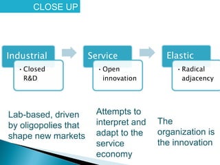 Lab-based, driven
by oligopolies that
shape new markets
Attempts to
interpret and
adapt to the
service
economy
The
organization is
the innovation
CLOSE UP
 