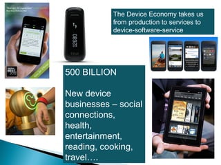 The Device Economy takes us
from production to services to
device-software-service
500 BILLION
New device
businesses – social
connections,
health,
entertainment,
reading, cooking,
travel….
 