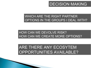 DECISION MAKING
WHICH ARE THE RIGHT PARTNER
OPTIONS IN THE GROUPS I DEAL WITH?
HOW CAN WE DEVOLVE RISK?
HOW CAN WE CREATE MORE OPTIONS?
ARE THERE ANY ECOSYTEM
OPPORTUNITIES AVAILABLE?
 