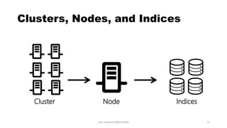 Clusters, Nodes, and Indices
Cluster Node Indices
John Hubbard [@SecHubb] 12
 