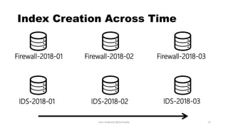 Index Creation Across Time
Firewall-2018-01 Firewall-2018-02 Firewall-2018-03
IDS-2018-01 IDS-2018-02 IDS-2018-03
John Hubbard [@SecHubb] 13
 