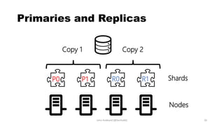 Primaries and Replicas
Copy 2
Shards
Nodes
P0 P1 R0 R1
Copy 1
John Hubbard [@SecHubb] 20
 