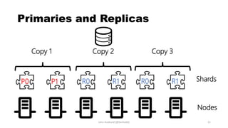 Primaries and Replicas
Copy 2
Shards
Nodes
P0 P1 R0 R1
Copy 1 Copy 3
R0 R1
John Hubbard [@SecHubb] 21
 