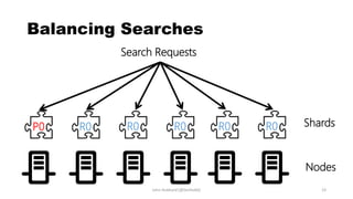 Balancing Searches
Search Requests
Shards
Nodes
P0 R0 R0 R0 R0 R0
John Hubbard [@SecHubb] 23
 