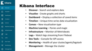 Kibana Interface
• Discover - Search and explore data
• Visualize - Create graphs and charts
• Dashboard – Display a collection of saved items
• Timelion – Unique time series data visualization
• Canvas – New visualization type
• Machine Learning – Ponies and magic
• Infrastructure – Monitor all Metricbeats
• Logs – Watch logs streaming from Filebeat
• Dev Tools – Console for API access
• Monitoring – Health of your cluster/agents/logstash
• Management – Manage the cluster
 