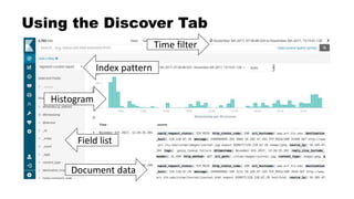 Using the Discover Tab
Histogram
Document data
Field list
Index pattern
Time filter
 