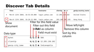 Discover Tab Details
Field must exist
Add as column
Filter out this field
value
Filter for this field value
Data type
Move left/right
Remove this column
Sort by this
column
Show
document
 
