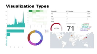 Visualization Types
 