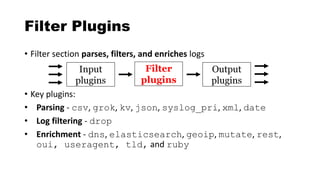 Filter Plugins
• Filter section parses, filters, and enriches logs
• Key plugins:
• Parsing - csv, grok, kv, json, syslog_pri, xml, date
• Log filtering - drop
• Enrichment - dns, elasticsearch, geoip, mutate, rest,
oui, useragent, tld, and ruby
Input
plugins
Filter
plugins
Output
plugins
 