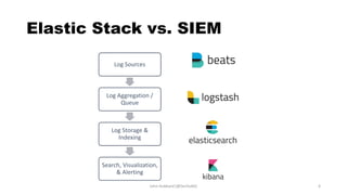 Elastic Stack vs. SIEM
Log Sources
Log Aggregation /
Queue
Log Storage &
Indexing
Search, Visualization,
& Alerting
John Hubbard [@SecHubb] 6
 