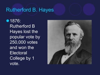 Rutherford B. Hayes

1876:
 Rutherford B
 Hayes lost the
 popular vote by
 250,000 votes
 and won the
 Electoral
 College by 1
 vote.
 