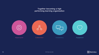 3 6
Aligned goals Collaboration Transparency Engagement
Together becoming a high
performing learning organization
02. How we work
 