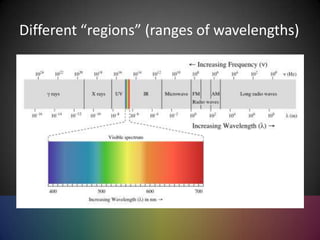 The electromagnetic spectrum | PPTX