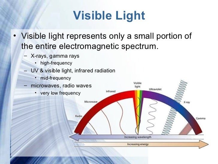 The Electromagnetic Spectrum