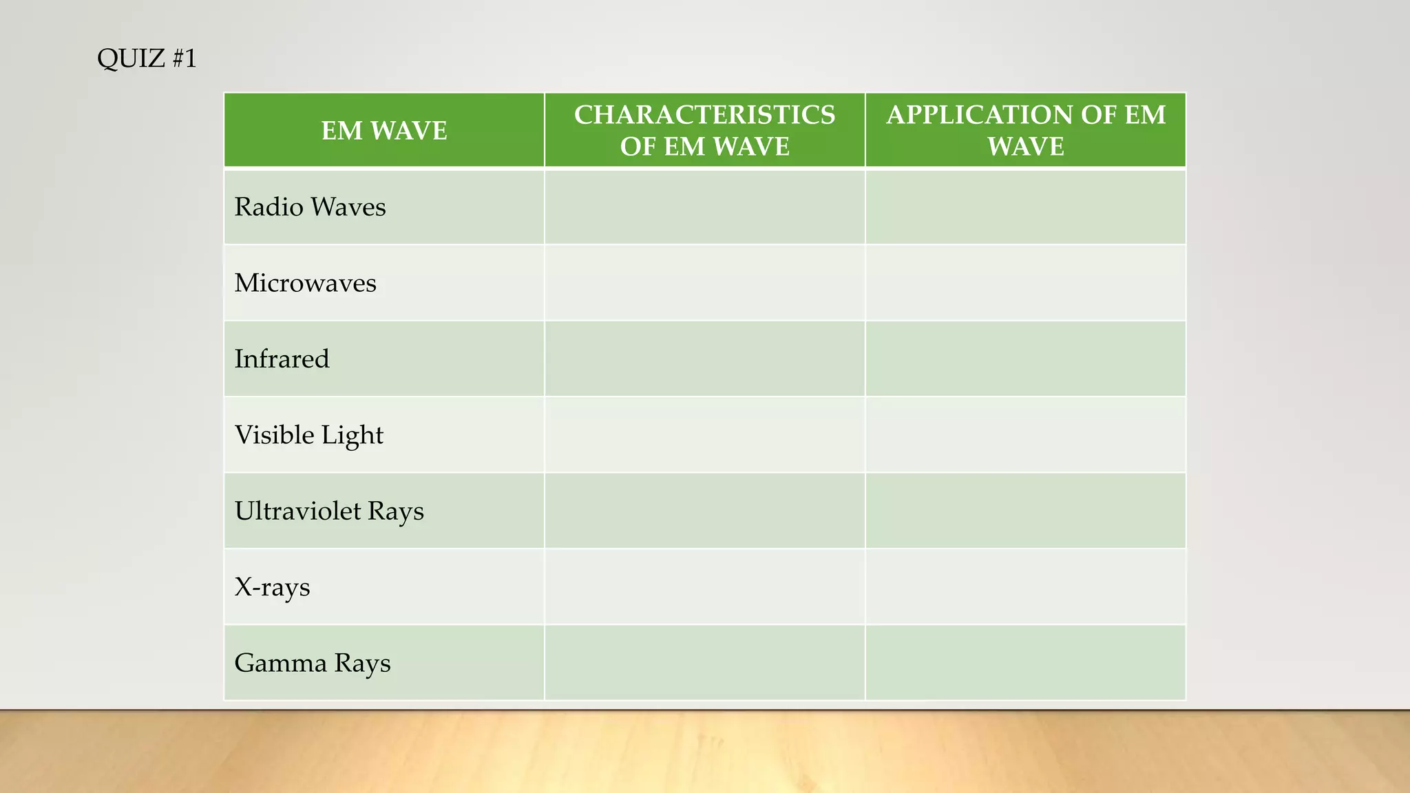 EM WAVE
CHARACTERISTICS
OF EM WAVE
APPLICATION OF EM
WAVE
Radio Waves
Microwaves
Infrared
Visible Light
Ultraviolet Rays
X-rays
Gamma Rays
QUIZ #1
 