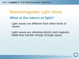 Electromagnetic Light Show
Copyright © Houghton Mifflin Harcourt Publishing Company
What is the nature of light?
• Light waves are different from other kinds of
waves.
• Light waves are vibrating electric and magnetic
fields that transfer energy through space.
Unit 3 Lesson 1 The Electromagnetic Spectrum
 