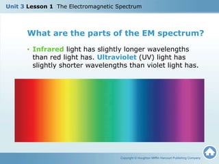 What are the parts of the EM spectrum?
• Infrared light has slightly longer wavelengths
than red light has. Ultraviolet (UV) light has
slightly shorter wavelengths than violet light has.
Copyright © Houghton Mifflin Harcourt Publishing Company
Unit 3 Lesson 1 The Electromagnetic Spectrum
 