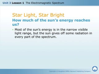 Star Light, Star Bright
Copyright © Houghton Mifflin Harcourt Publishing Company
How much of the sun’s energy reaches
us?
• Most of the sun’s energy is in the narrow visible
light range, but the sun gives off some radiation in
every part of the spectrum.
Unit 3 Lesson 1 The Electromagnetic Spectrum
 