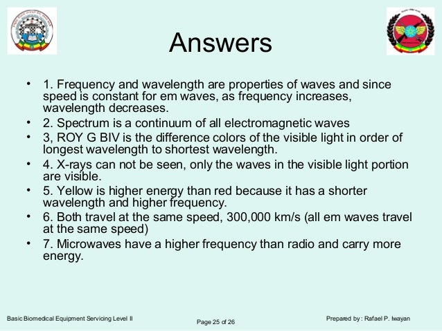 The electromagnetic spectrum mgmbtc