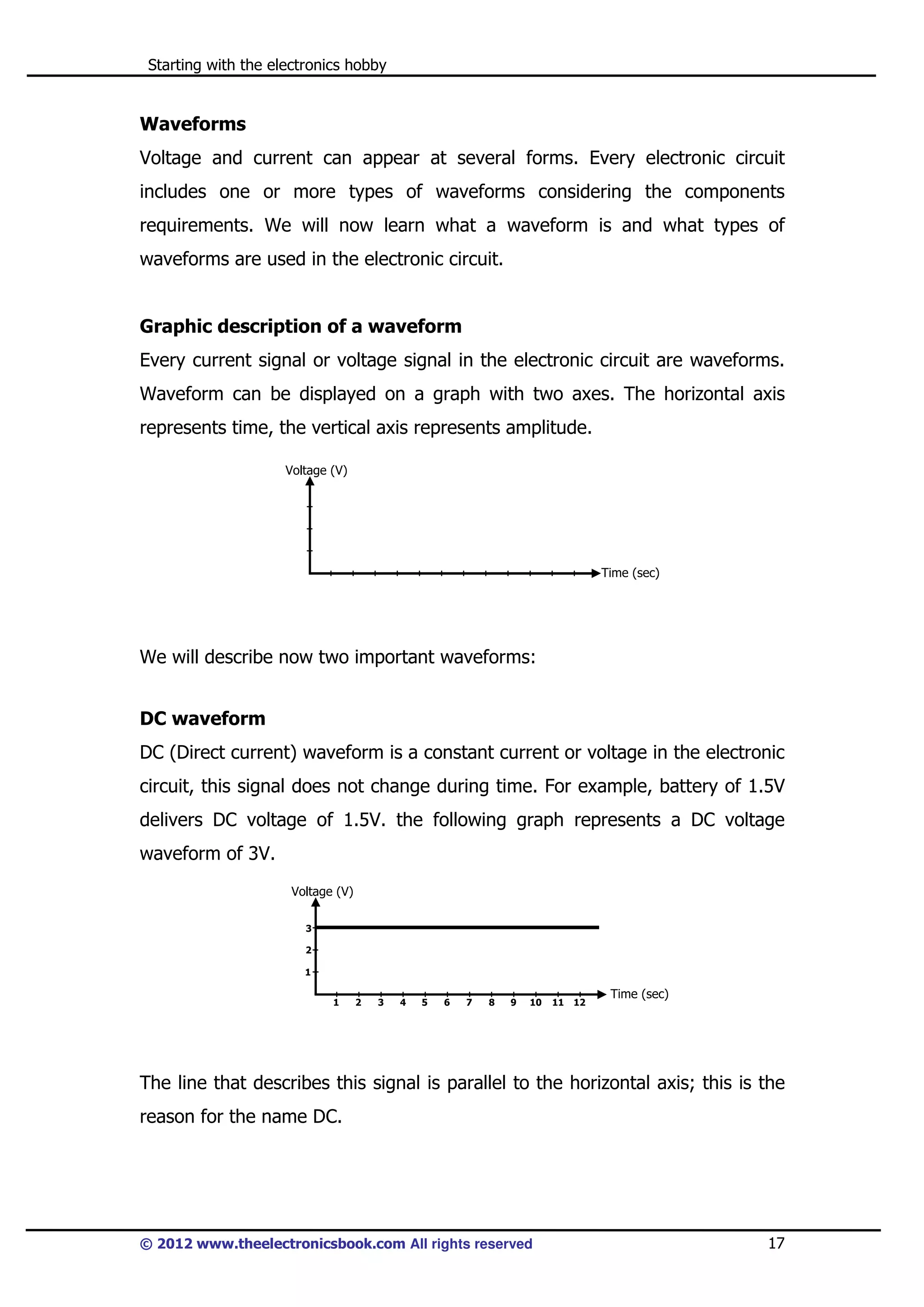 Starting with the electronics hobby

Waveforms
Voltage and current can appear at several forms. Every electronic circuit
includes one or more types of waveforms considering the components
requirements. We will now learn what a waveform is and what types of
waveforms are used in the electronic circuit.

Graphic description of a waveform
Every current signal or voltage signal in the electronic circuit are waveforms.
Waveform can be displayed on a graph with two axes. The horizontal axis
represents time, the vertical axis represents amplitude.
Voltage (V)

Time (sec)

We will describe now two important waveforms:
DC waveform
DC (Direct current) waveform is a constant current or voltage in the electronic
circuit, this signal does not change during time. For example, battery of 1.5V
delivers DC voltage of 1.5V. the following graph represents a DC voltage
waveform of 3V.
Voltage (V)
3
2
1
1

2

3

4

5

6

7

8

9

10

11

12

Time (sec)

The line that describes this signal is parallel to the horizontal axis; this is the
reason for the name DC.

© 2012 www.theelectronicsbook.com All rights reserved

17

 
