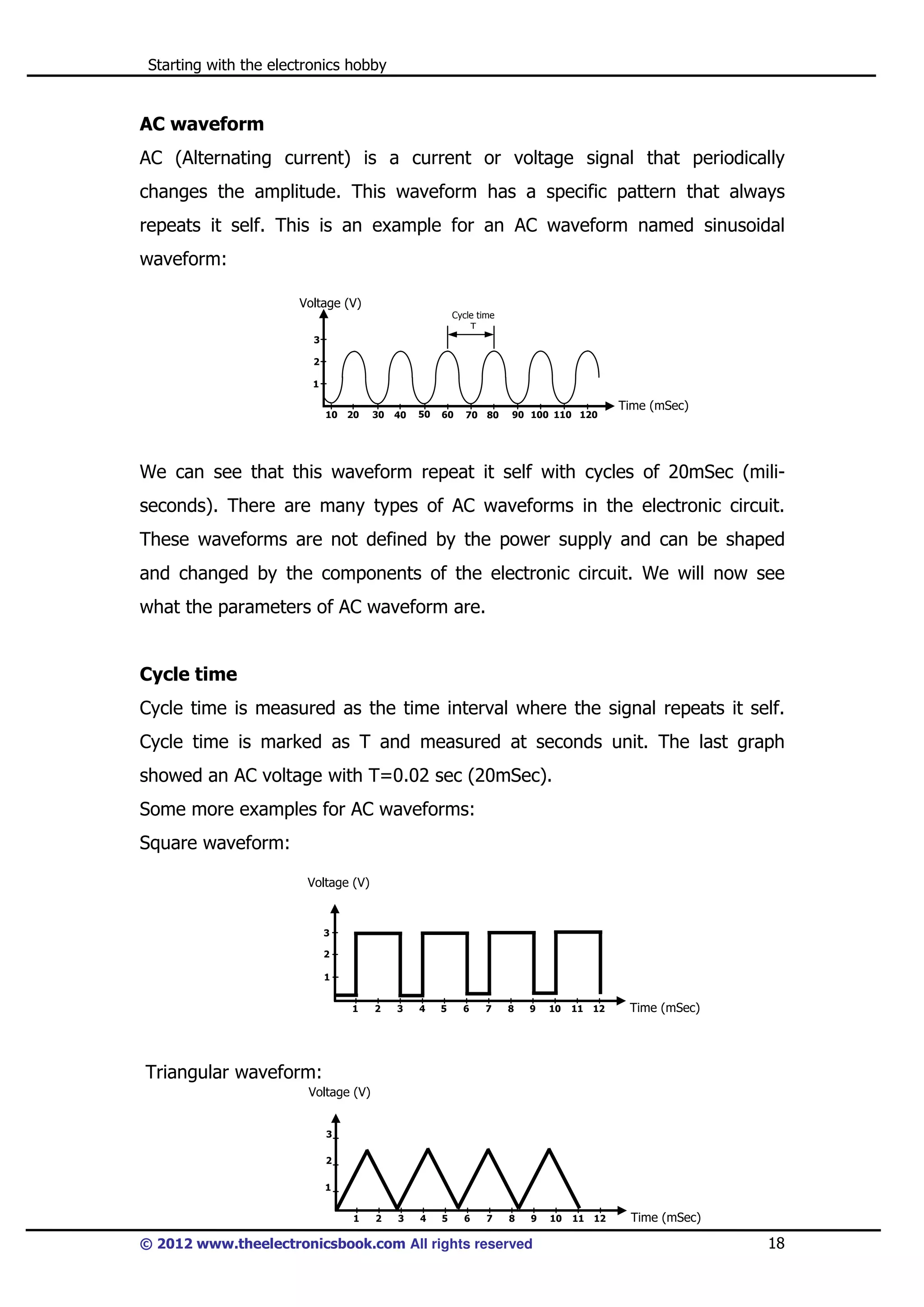 Starting with the electronics hobby

AC waveform
AC (Alternating current) is a current or voltage signal that periodically
changes the amplitude. This waveform has a specific pattern that always
repeats it self. This is an example for an AC waveform named sinusoidal
waveform:
Voltage (V)
Cycle time
T
3
2
1
10

20

30

40

50

60

70

80

90 100 110 120

Time (mSec)

We can see that this waveform repeat it self with cycles of 20mSec (miliseconds). There are many types of AC waveforms in the electronic circuit.
These waveforms are not defined by the power supply and can be shaped
and changed by the components of the electronic circuit. We will now see
what the parameters of AC waveform are.

Cycle time
Cycle time is measured as the time interval where the signal repeats it self.
Cycle time is marked as T and measured at seconds unit. The last graph
showed an AC voltage with T=0.02 sec (20mSec).
Some more examples for AC waveforms:
Square waveform:
Voltage (V)

3
2
1
1

2

3

4

5

6

7

8

9

10

11

12

Time (mSec)

2

3

4

5

6

7

8

9

10

11

12

Time (mSec)

Triangular waveform:
Voltage (V)

3
2
1
1

© 2012 www.theelectronicsbook.com All rights reserved

18

 
