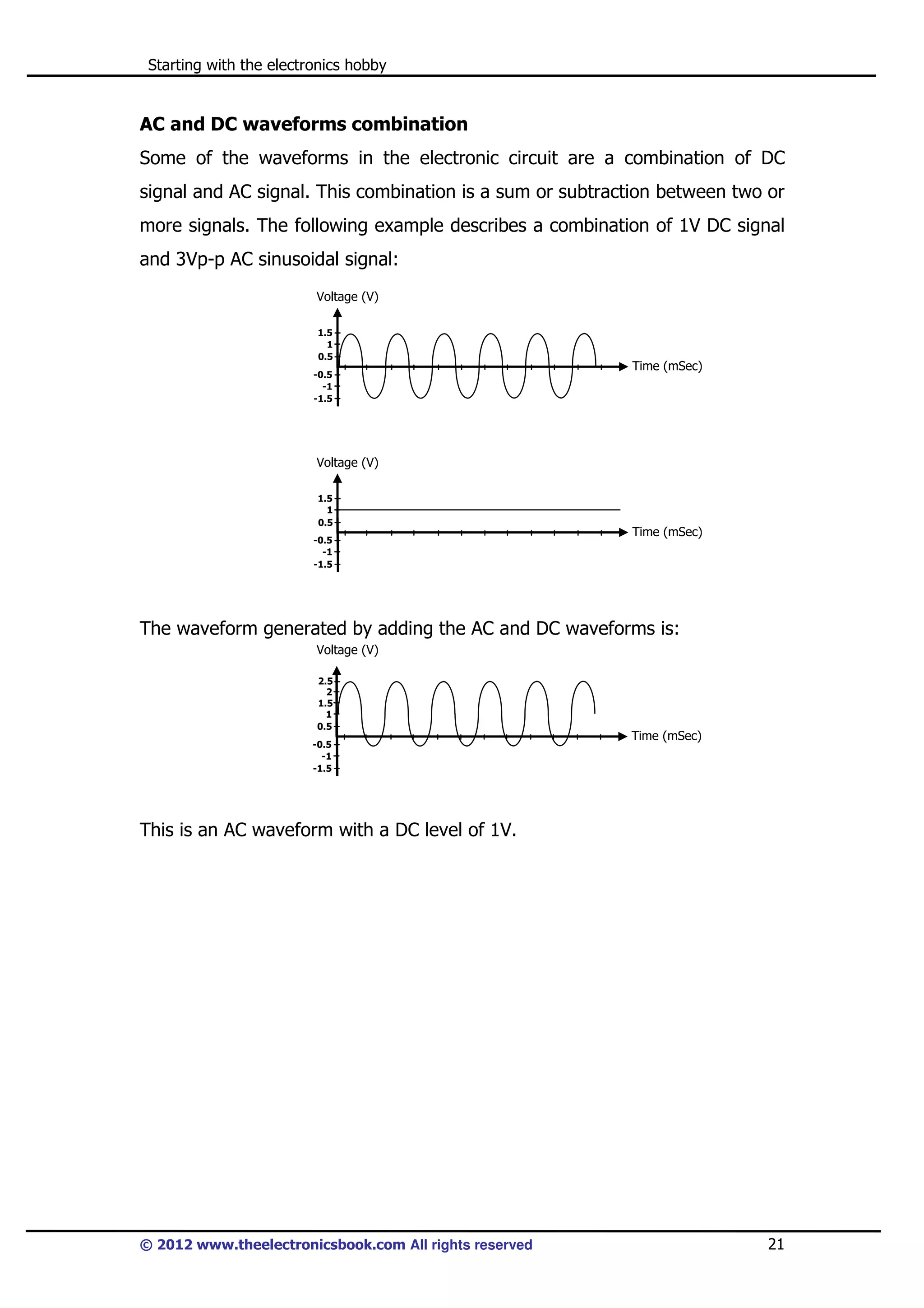 Starting with the electronics hobby

AC and DC waveforms combination
Some of the waveforms in the electronic circuit are a combination of DC
signal and AC signal. This combination is a sum or subtraction between two or
more signals. The following example describes a combination of 1V DC signal
and 3Vp-p AC sinusoidal signal:
Voltage (V)
1.5
1
0.5
-0.5
-1
-1.5

Time (mSec)

Voltage (V)
1.5
1
0.5
-0.5
-1
-1.5

Time (mSec)

The waveform generated by adding the AC and DC waveforms is:
Voltage (V)
2.5
2
1.5
1
0.5
-0.5
-1
-1.5

Time (mSec)

This is an AC waveform with a DC level of 1V.

© 2012 www.theelectronicsbook.com All rights reserved

21

 