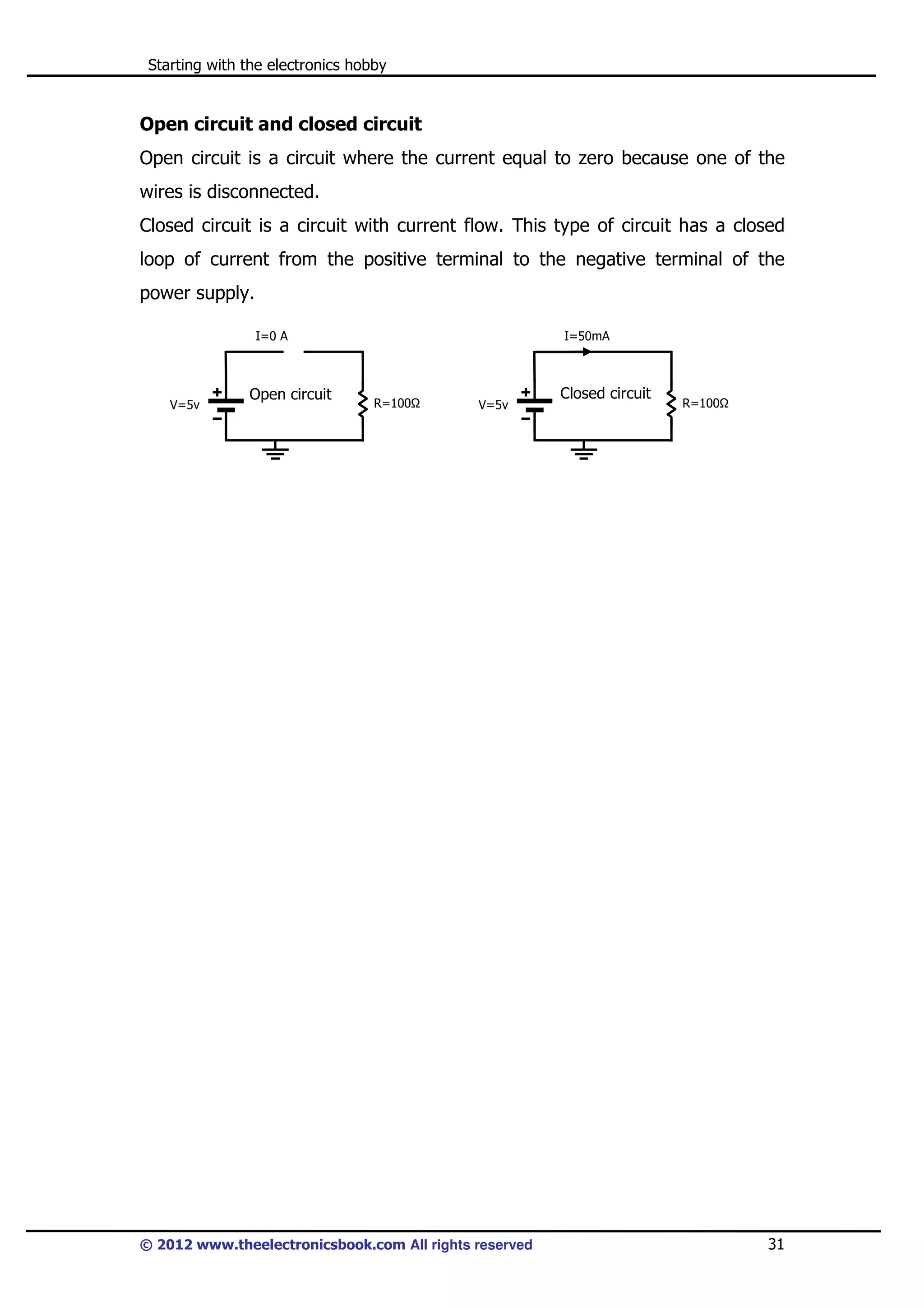 Starting with the electronics hobby

Open circuit and closed circuit
Open circuit is a circuit where the current equal to zero because one of the
wires is disconnected.
Closed circuit is a circuit with current flow. This type of circuit has a closed
loop of current from the positive terminal to the negative terminal of the
power supply.
I=0 A

V=5v

Open circuit

I=50mA

R=100

V=5v

© 2012 www.theelectronicsbook.com All rights reserved

Closed circuit

R=100

31

 