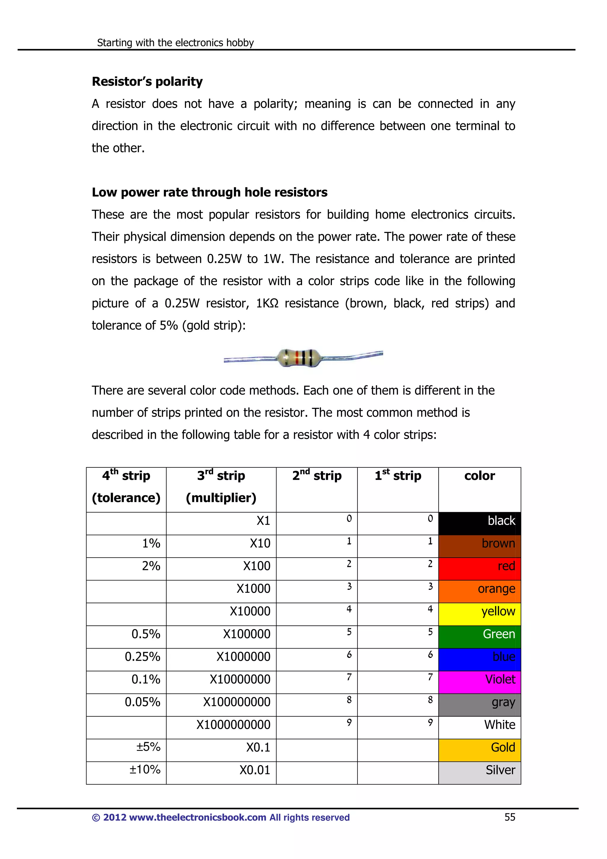 Starting with the electronics hobby

Resistor’s polarity
A resistor does not have a polarity; meaning is can be connected in any
direction in the electronic circuit with no difference between one terminal to
the other.

Low power rate through hole resistors
These are the most popular resistors for building home electronics circuits.
Their physical dimension depends on the power rate. The power rate of these
resistors is between 0.25W to 1W. The resistance and tolerance are printed
on the package of the resistor with a color strips code like in the following
picture of a 0.25W resistor, 1K

resistance (brown, black, red strips) and

tolerance of 5% (gold strip):

There are several color code methods. Each one of them is different in the
number of strips printed on the resistor. The most common method is
described in the following table for a resistor with 4 color strips:
4th strip

3rd strip

2nd strip

(tolerance)

1st strip

(multiplier)

color

X1

0

0

black

1%

X10

1

1

brown

2%

X100

2

2

red

X1000

3

3

orange

X10000

4

4

yellow

0.5%

X100000

5

5

Green

0.25%

X1000000

6

6

blue

0.1%

X10000000

7

7

Violet

0.05%

X100000000

8

8

gray

X1000000000

9

9

White

±5%

X0.1

Gold

±10%

X0.01

Silver

© 2012 www.theelectronicsbook.com All rights reserved

55

 
