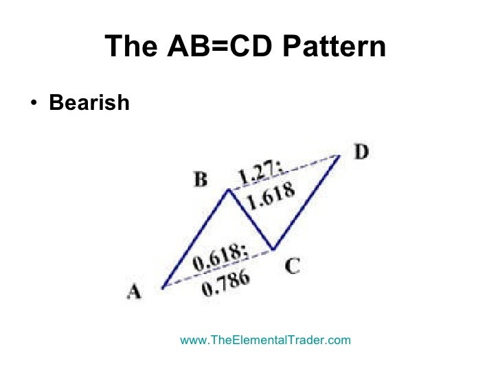 Learn to trade forex profitably