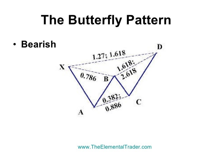 Learn to trade forex profitably
