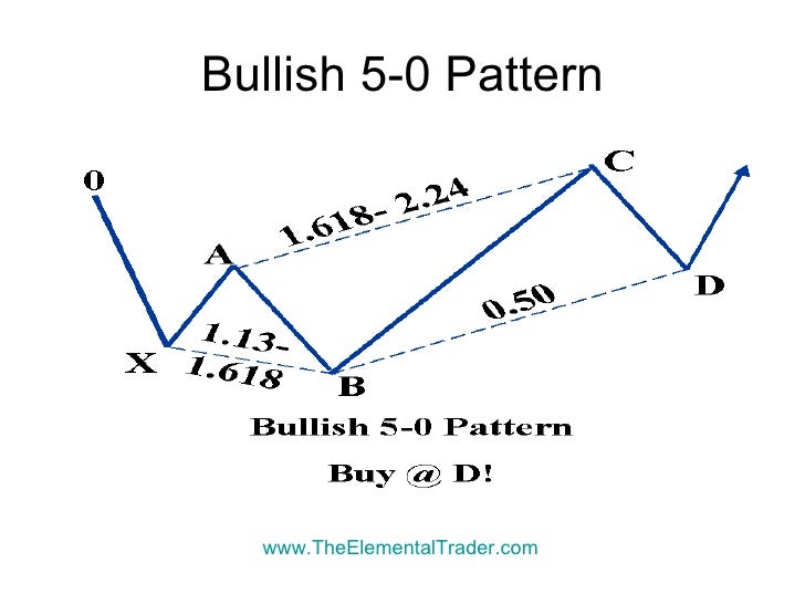 Learn to trade forex profitably