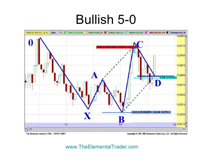 Learn to trade forex profitably