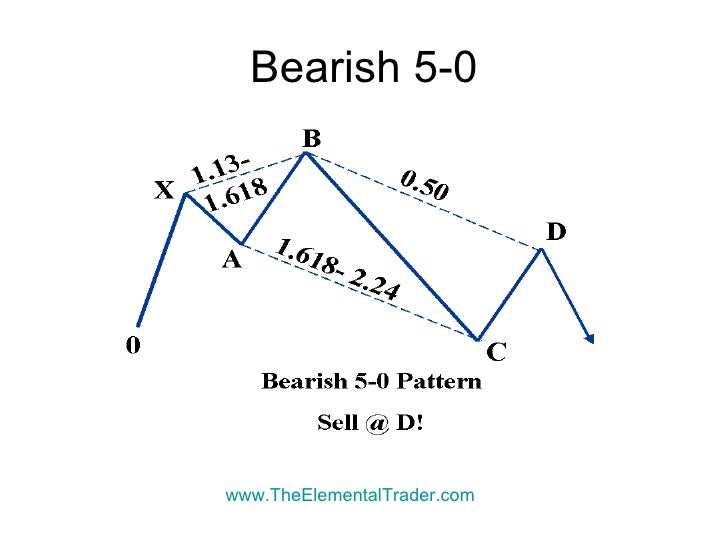 Learn to trade forex profitably