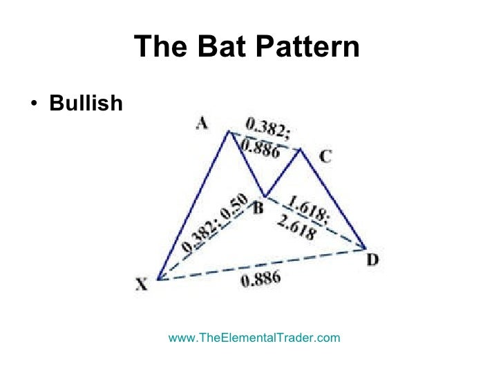 Learn to trade forex profitably