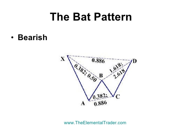 Learn to trade forex profitably