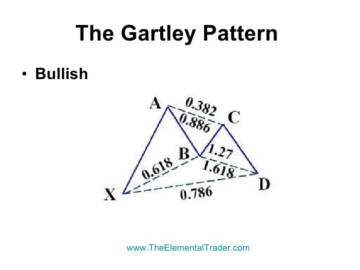 Learn to trade forex profitably
