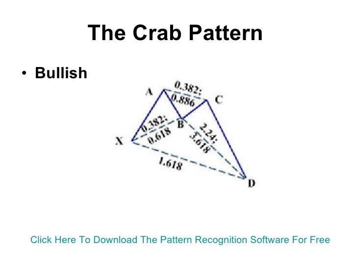 Learn to trade forex profitably