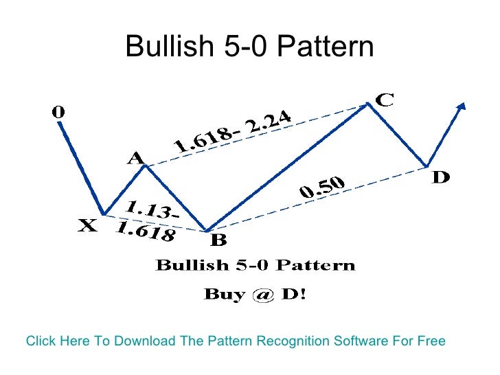 5 0 pattern forex profit target