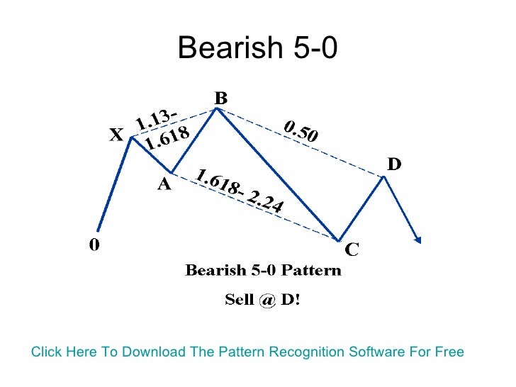 Learn to trade forex profitably