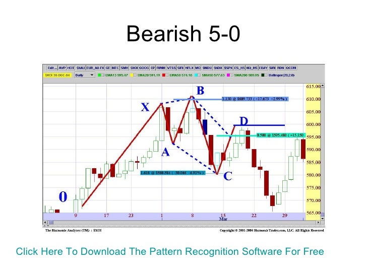 Learn to trade forex profitably