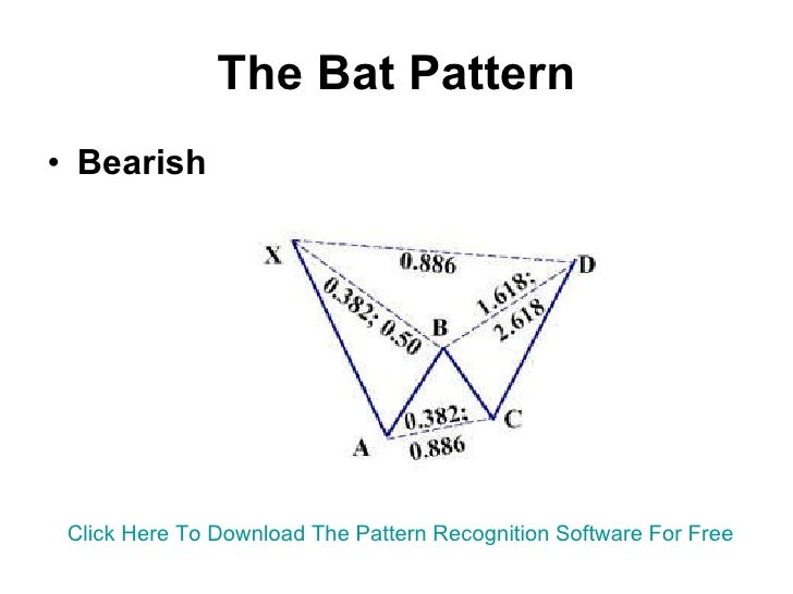The Elemental Trader Learn To Profitably Trade Harmonic Patterns In - 