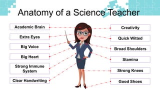Anatomy of a Science Teacher
Academic Brain
Extra Eyes Quick Witted
Broad Shoulders
Big Voice
Creativity
Stamina
Strong Immune
System
Good Shoes
Big Heart
Strong Knees
Clear Handwriting
 