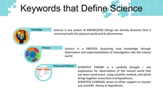Keywords that Define Science
Knowledge
Process
Theory and Evidence
Science is any system of KNOWLEDGE (things we already discover) that is
concerned with the physical world and its phenomena.
Science is a PROCESS (acquiring new knowledge through
observation and experimentation) of investigation into the natural
world.
SCIENTIFIC THEORY is a carefully thought – out
explanation for observations of the natural world that
has been constructed using scientific method, and which
brings together many facts and hypotheses.
SCIENTIFIC EVIDENCE serves to either support or counter
any scientific theory or hypotheses.
 