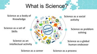 Science as a body of
Knowledge
What is Science?
Science as a set of
Skills
Science as an
intellectual activity
Science as a social
activity
Science as problem
solving
Science as a global
human endeavor
Science as a career Science as a process
 