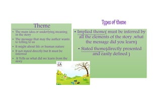 Theme 
• The main idea or underlying meaning 
in the story 
• The message that may the author wants 
to telling to us 
• It might about life or human nature 
• It not stated directly but It must be 
inferred 
• It Tells us what did we learn from the 
story 
Types of theme 
• Implied theme( must be inferred by 
all the elements of the story ,what 
the message did you learn) 
• Stated theme(directly presented 
and easily defined ) 
 