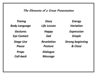 The Elements of a Great Presentation
Timing
Body Language
Gestures
Eye Contact
Stage Use
Pause
Props
Call-back
Story
Life Lesson
Happy
Sad
Revelation
Posture
Dialogue
Message
Energy
Variation
Expression
Simple
Strong beginning
& Close
 