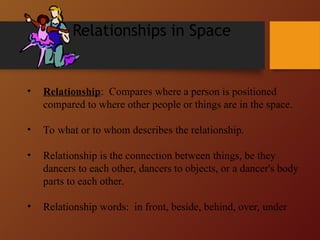 Relationships in Space
• Relationship: Compares where a person is positioned
compared to where other people or things are in the space.
• To what or to whom describes the relationship.
• Relationship is the connection between things, be they
dancers to each other, dancers to objects, or a dancer's body
parts to each other.
• Relationship words: in front, beside, behind, over, under
 