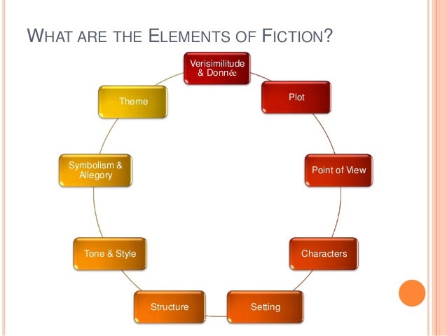 seven elements of fiction seven elements of fiction