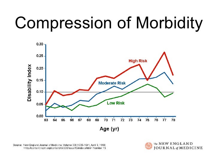 The Elements Of Good Health Power Point